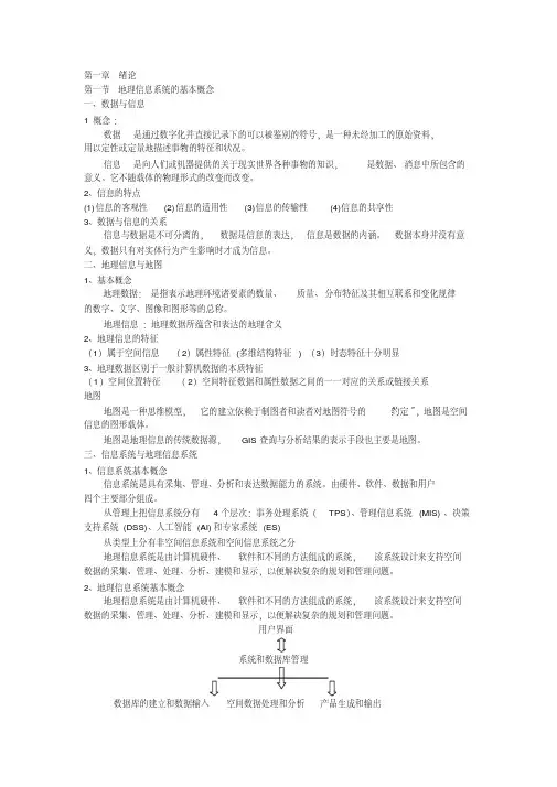 地理信息系统知识点总结