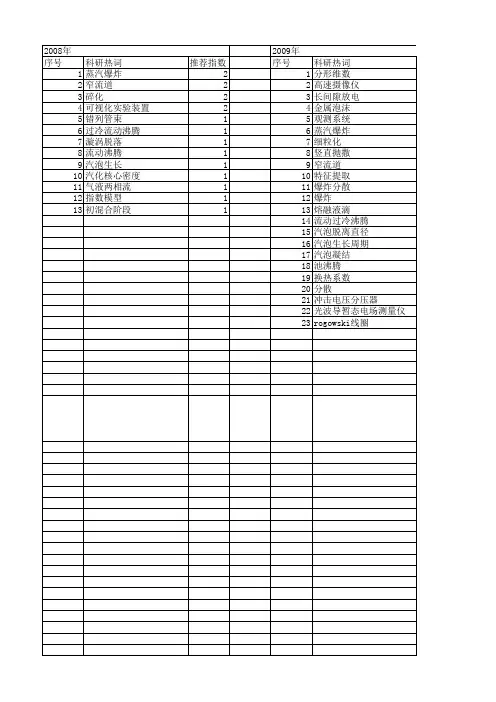 【国家自然科学基金】_高速摄像仪_基金支持热词逐年推荐_【万方软件创新助手】_20140802