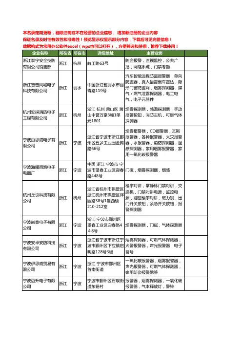 新版浙江省烟雾探测器工商企业公司商家名录名单联系方式大全20家