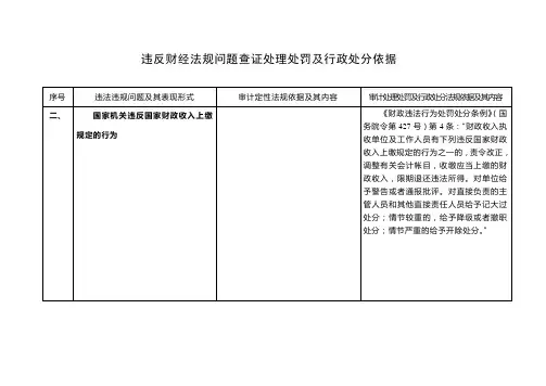 违反财政收入上缴规定