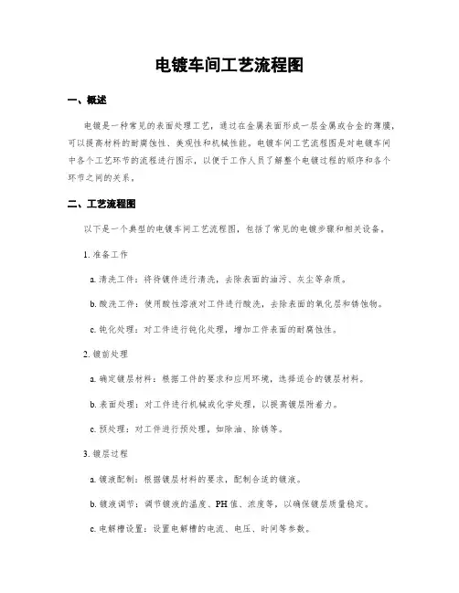 电镀车间工艺流程图