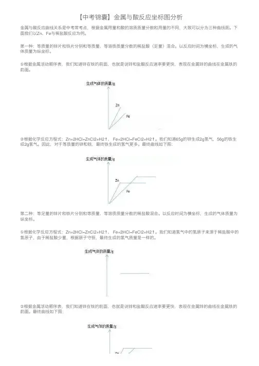 【中考锦囊】金属与酸反应坐标图分析