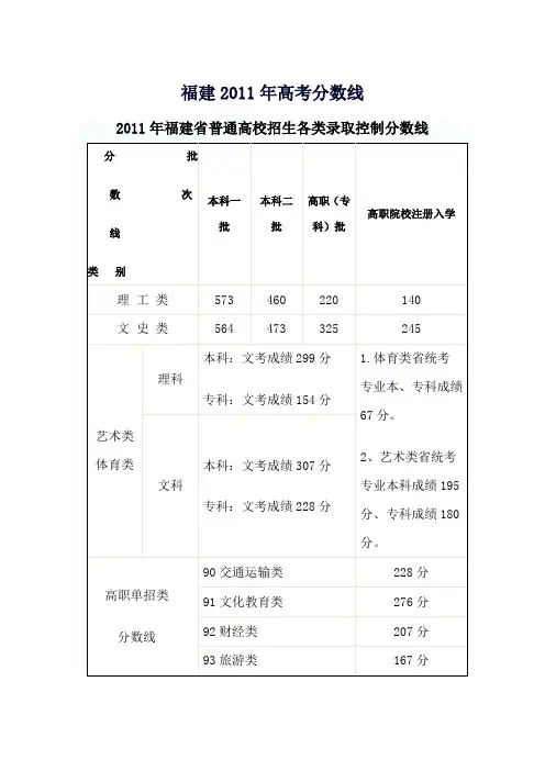福建2011高考分数线
