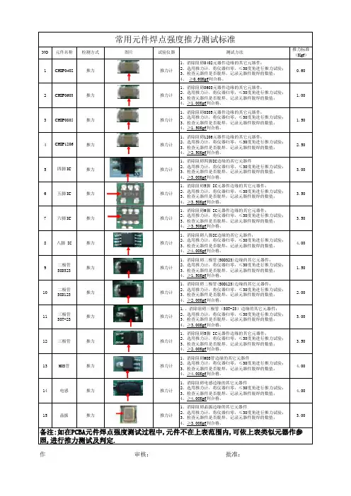 推拉力测试作业指导书+推力标准