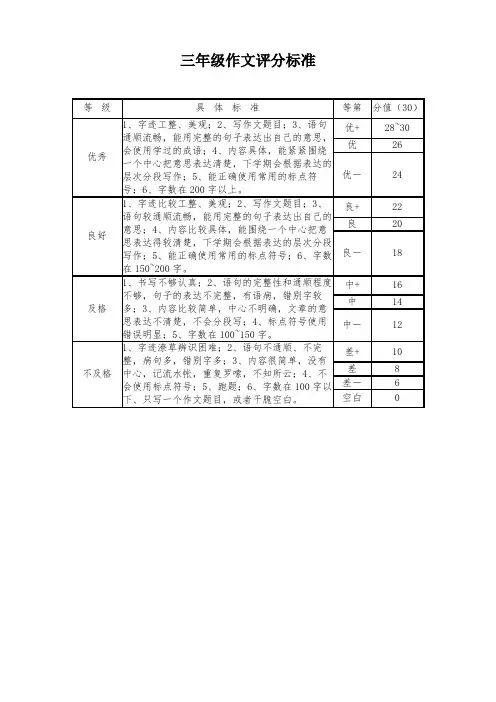 三年级作文评分标准量化表