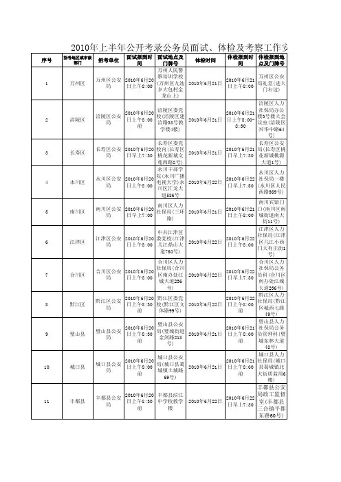 2010年上半年重庆公开考录公务员面试体检及考察工作安排表