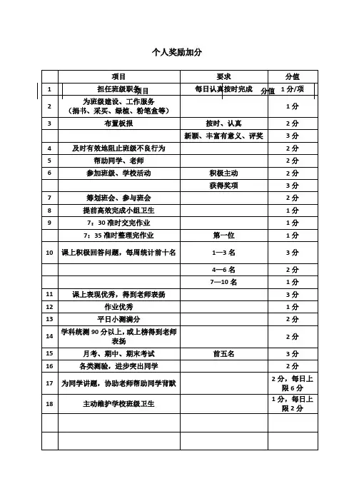 班级奖惩细则