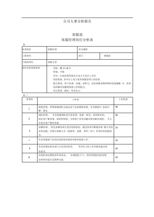 电子商务的岗位分析报告