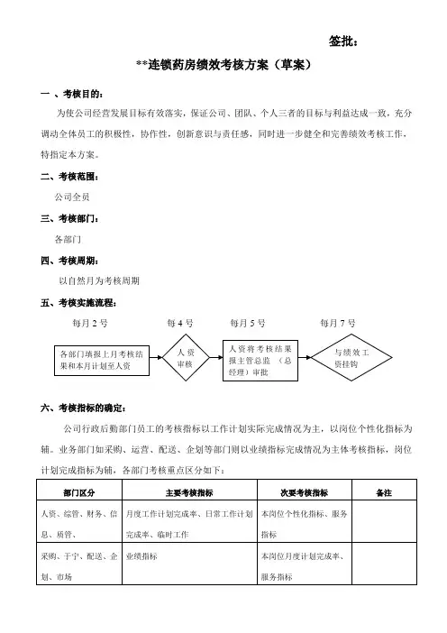 连锁药房KPI绩效考核方案