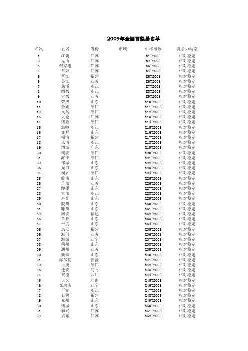 全国百强县名单