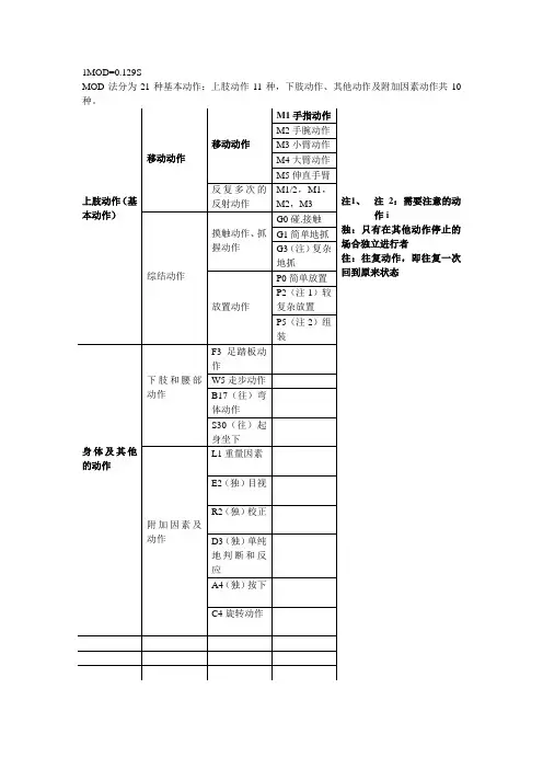 MOD法动作分类