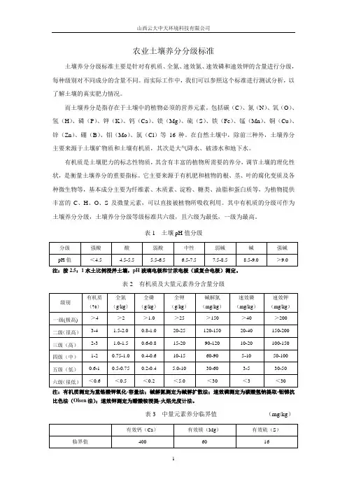 土壤养分分级等级标准(网站发布内容)