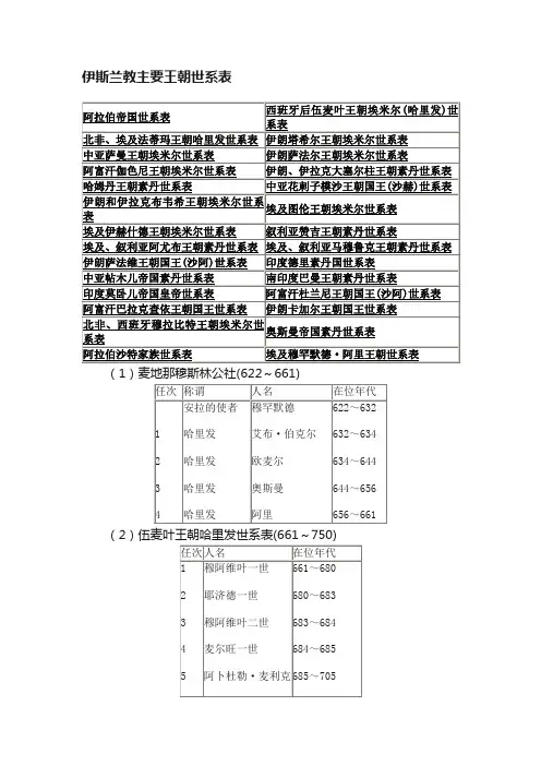 伊斯兰教主要王朝世系表