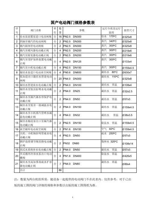 国产电动阀门规格参数表