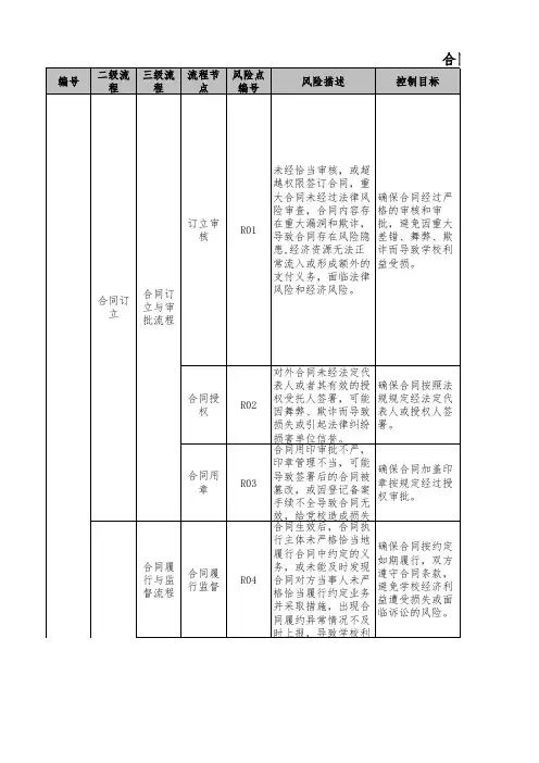 合同管理风险控制矩阵