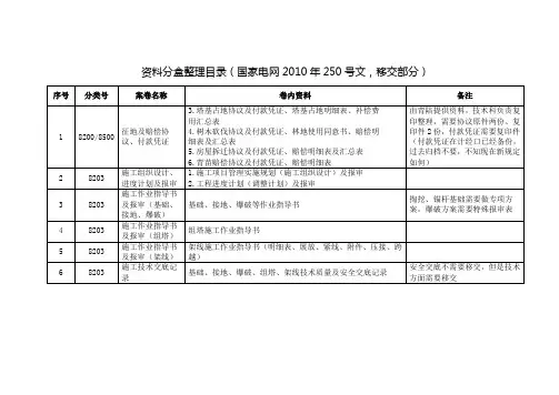 输电线路工程内业资料分盒归档(移交、达标投产)