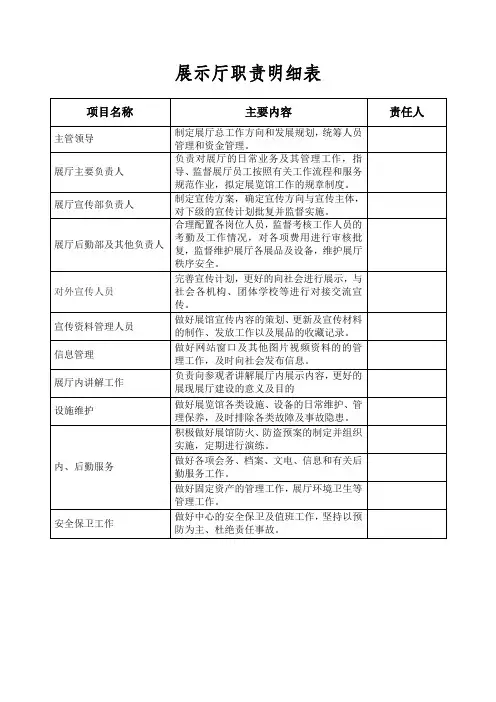 展厅工作人员职责分类