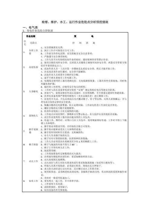 危险点分析与预控措施.