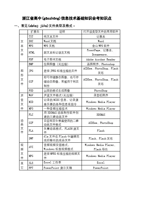 浙江省高中信息技术基础知识会考知识点