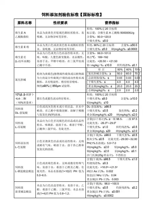 饲料级原料添加剂验收标准