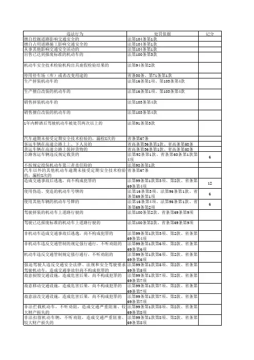 江苏省道路交通安全违法行为处罚参照表