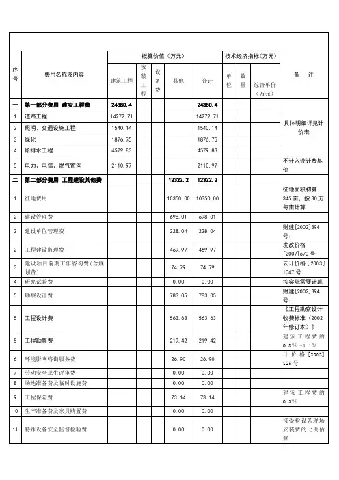 道路建设工程估算表