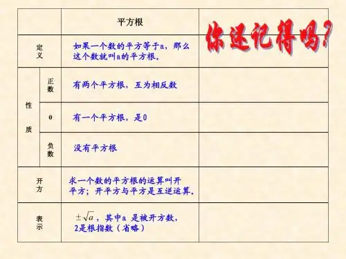 立方根上课课件