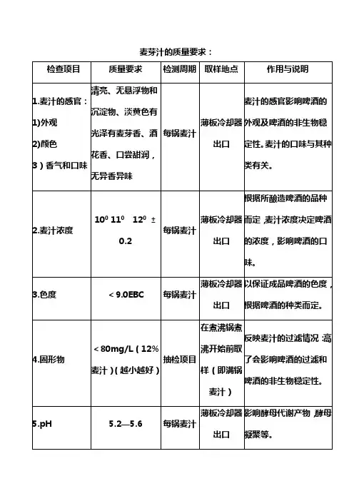 麦芽汁的质量要求