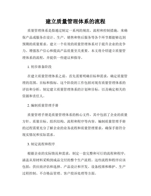建立质量管理体系的流程