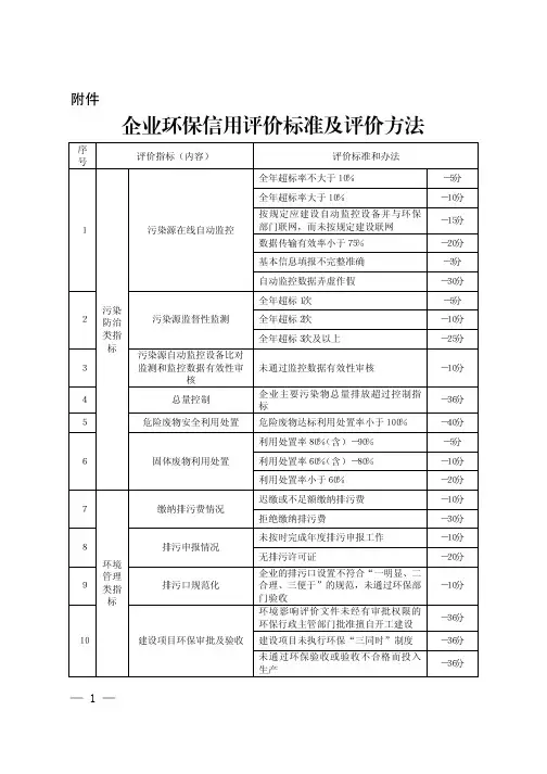 企业环保信用评价标准及评价方法