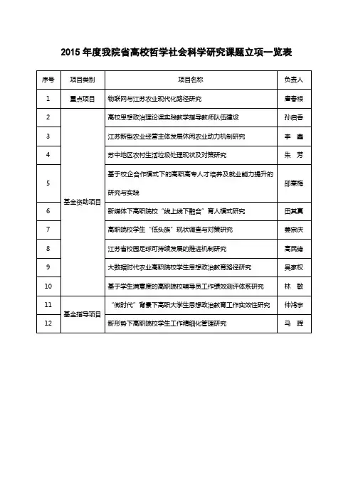 2015年度我院省高校哲学社会科学研究课题立项一览表