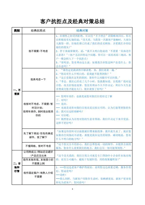 客户抗拒点及经典对策总结
