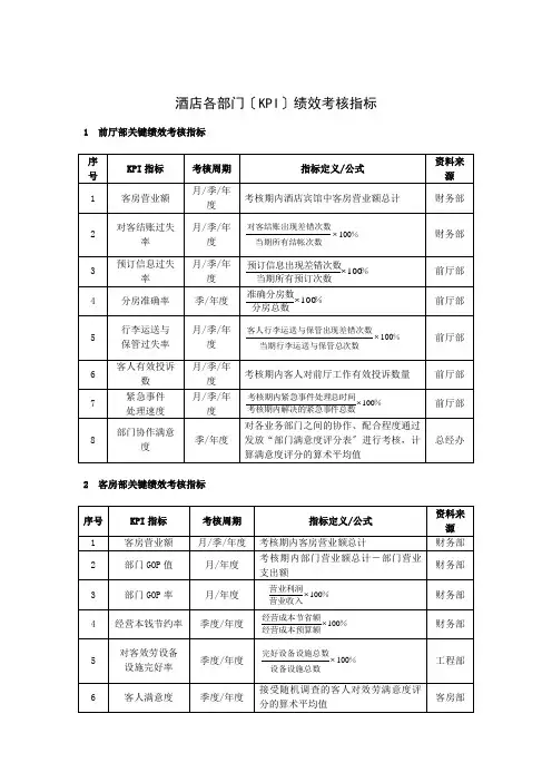酒店各部门KPI绩效考核指标