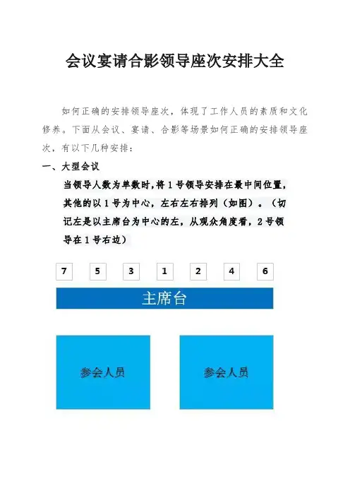 会议宴请合影领导座次安排大全