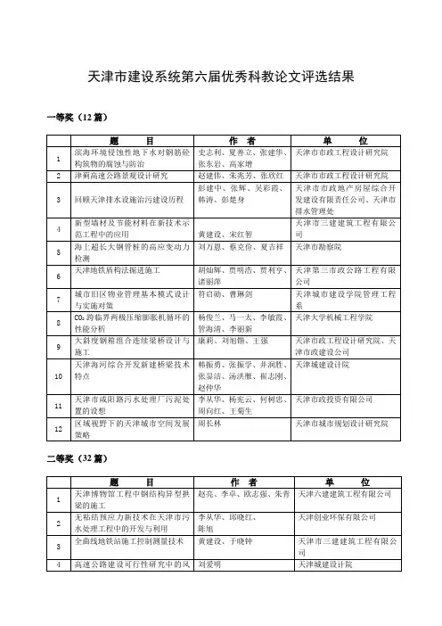 天津市建设系统第六届优秀科教论文评选结果