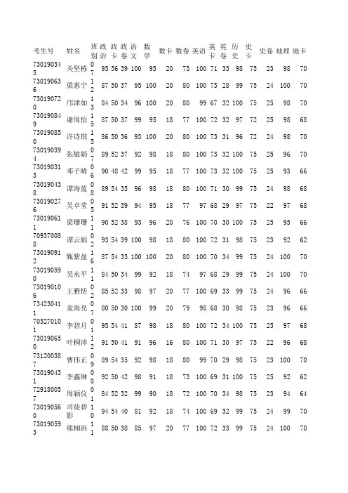 13-14学年第一学期末七年级测试考生成绩表1