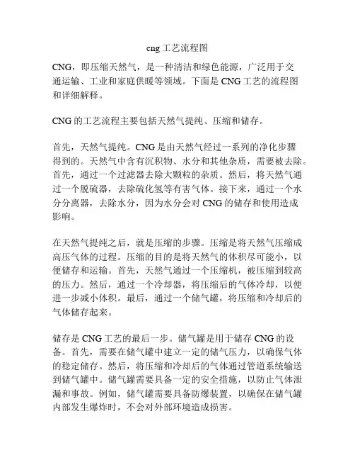 cng工艺流程图