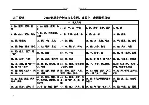 小升初文言文实词通假字虚词最简总结
