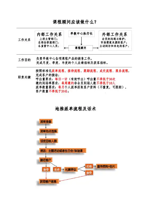 托育早教中心派单话术