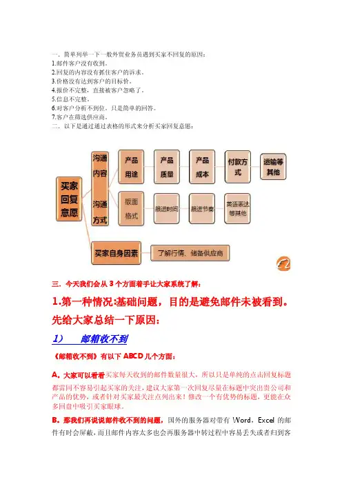 买家不回复的原因有哪些？