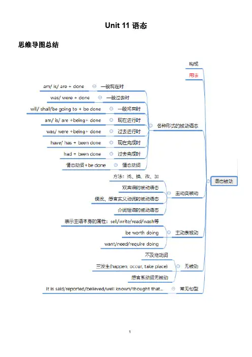 外研版中考英语语法复习Unit+11+语态专题+专题模拟训练