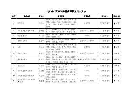 广州城市职业学院精品课程建设一览表.
