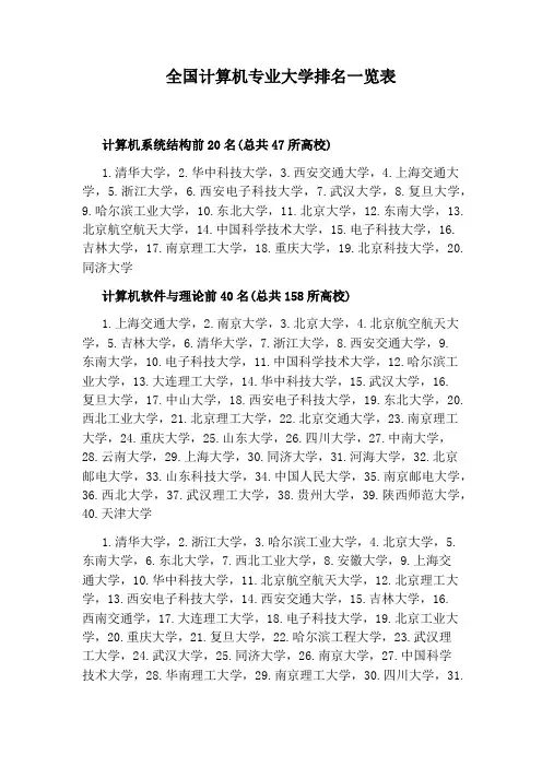 全国计算机专业大学排名一览表