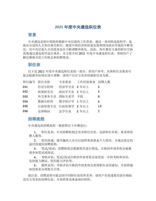 2021年度中央遴选职位表