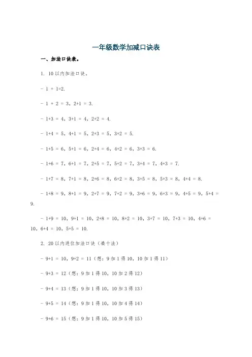 一年级数学加减口诀表