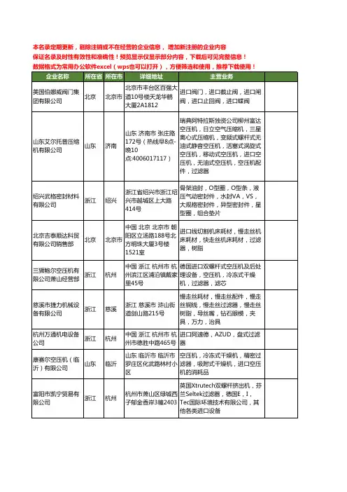 新版全国进口过滤器工商企业公司商家名录名单联系方式大全85家