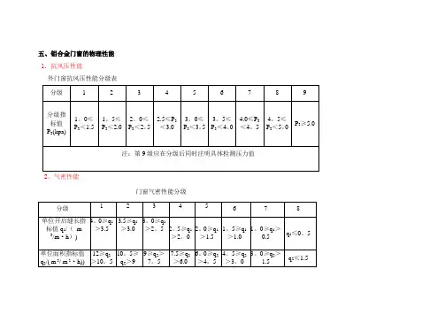 2017-建筑门窗性能等级表+建筑幕墙性能等级表
