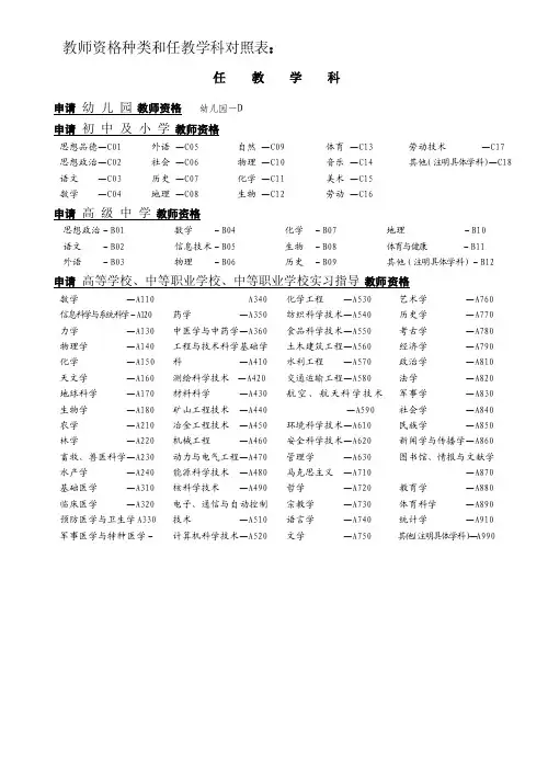 教师资格种类和任教学科对照表