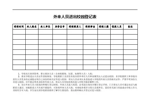 校园安全保卫相关表格