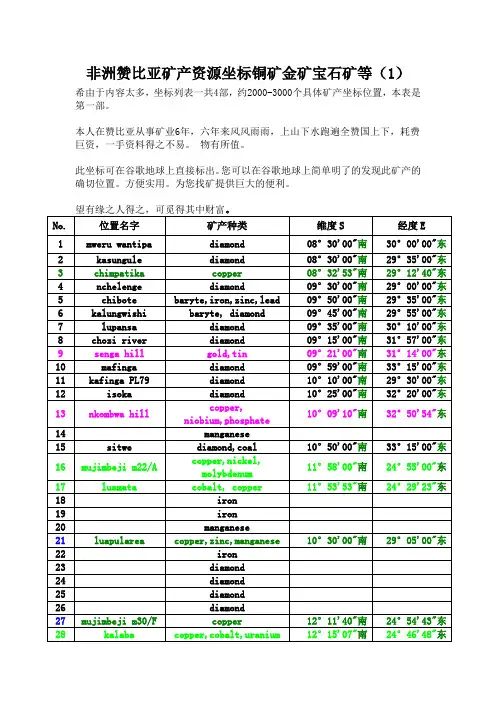 非洲赞比亚矿产资源精确坐标铜矿金矿宝石矿等
